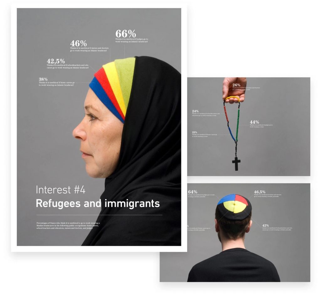 Data visualisation connected to Refugees and Immigrants